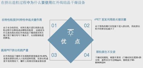撕碎機、干燥機、瓶到瓶、增粘、清洗造粒&hellip; 聯(lián)達機械20年硬核產(chǎn)品矩陣 | ChinaReplas2025展商風采
